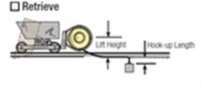 Retrieve Cable Reel