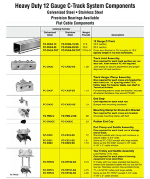 Duct-O-Wire 12 Gauge Heavy Duty C-Track Festoon