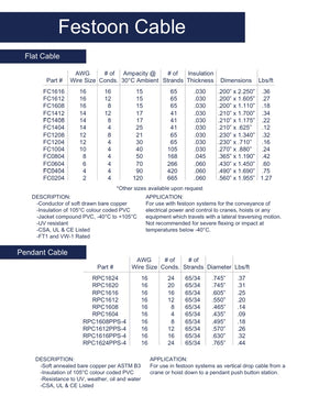 Flat Festoon Cable Datasheet