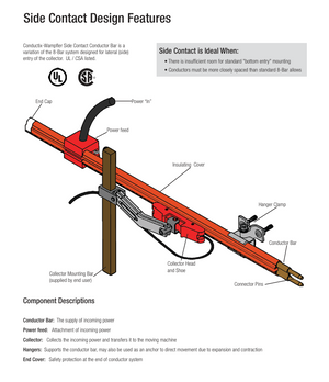 Insul-8 Side-Contact 8-Bar Conductor Bar